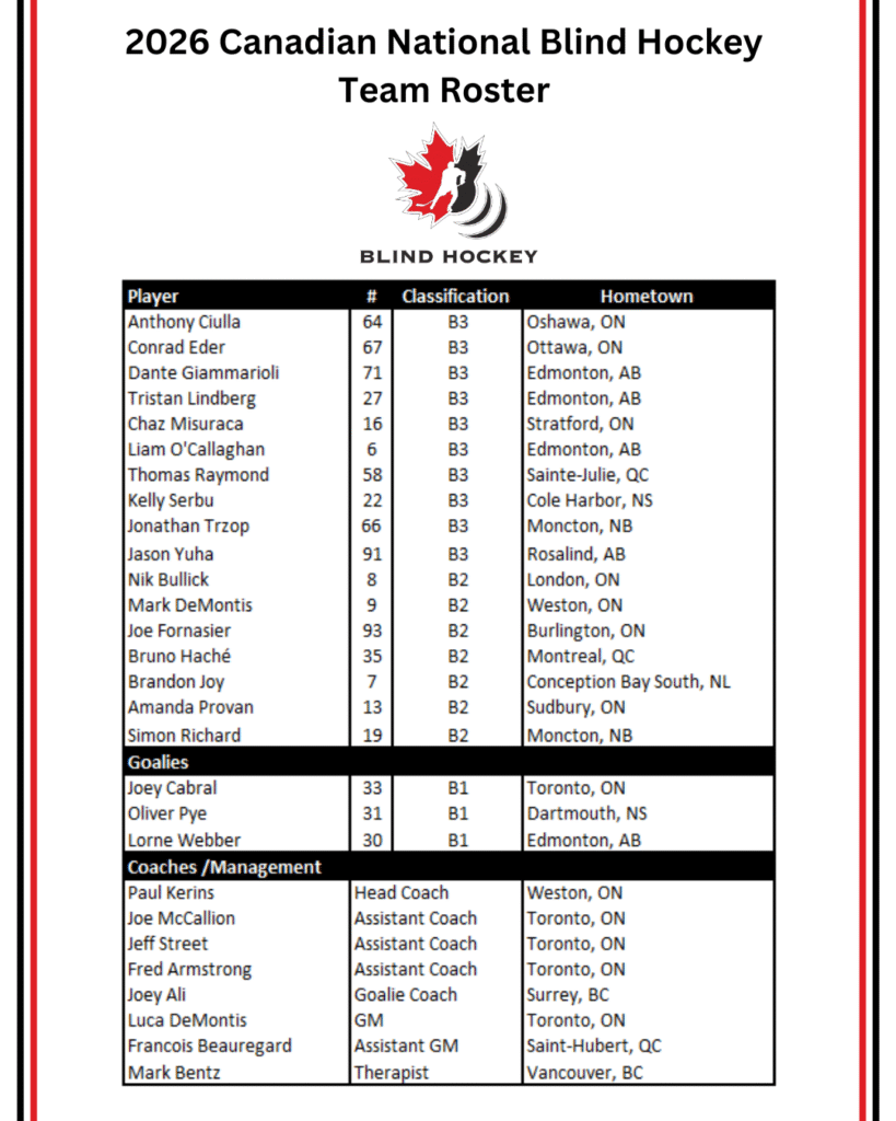 list of roster names and coaching staff 