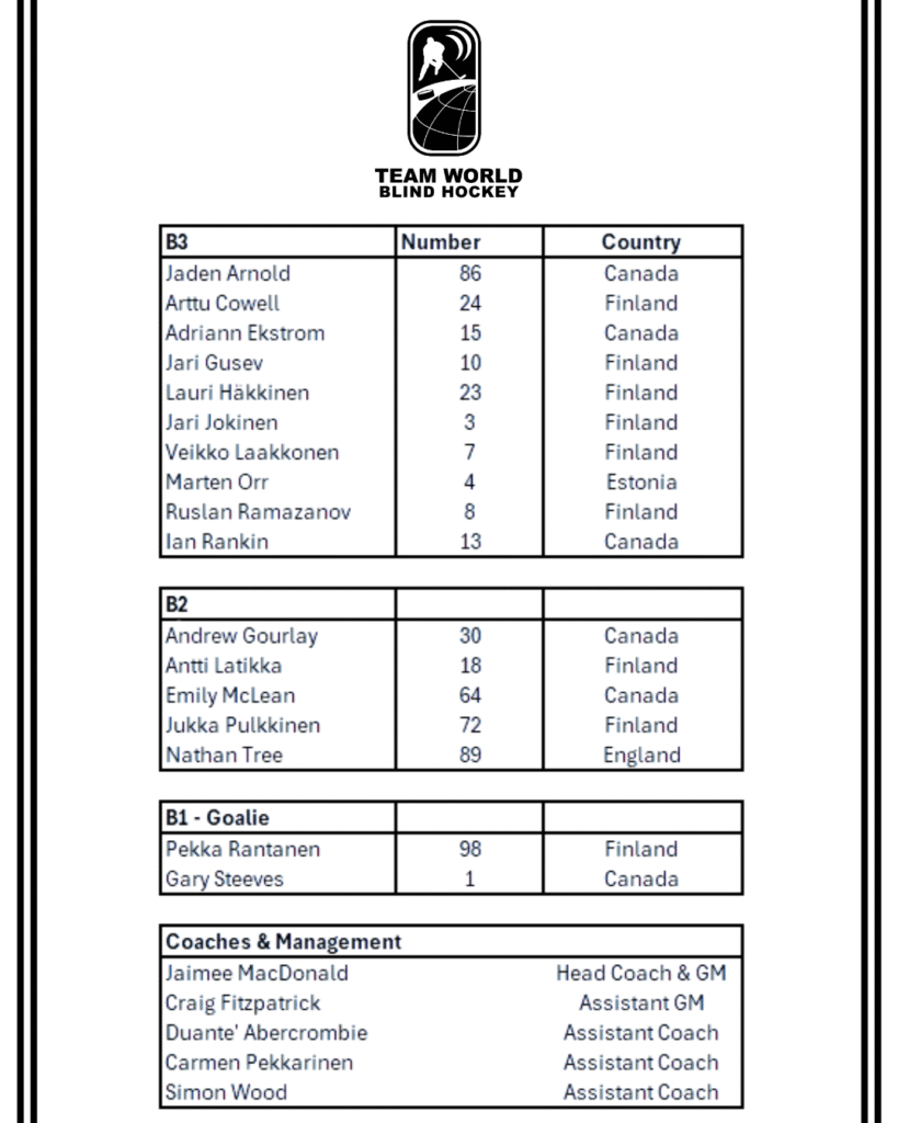 B3 Number Country Jaden Arnold 86 Canada Arttu Cowell 24 Finland Adriann Ekstrom 15 Canada Jari Gusev 10 Finland Lauri Häkkinen 23 Finland Jari Jokinen 3 Finland Veikko Laakkonen 7 Finland Marten Orr 4 Finland Ruslan Ramazanov 8 Finland Ian Rankin 13 Canada 